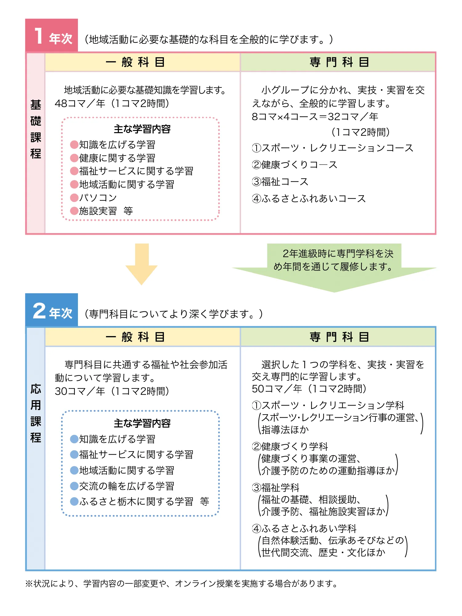 kamoku